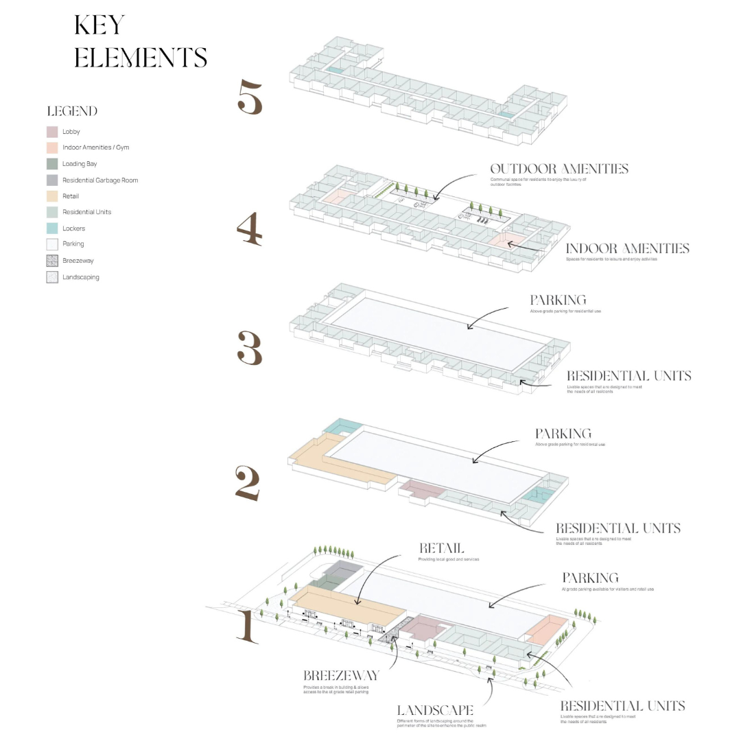 Key Elements diagram of Noble Residences' mixed-use levels